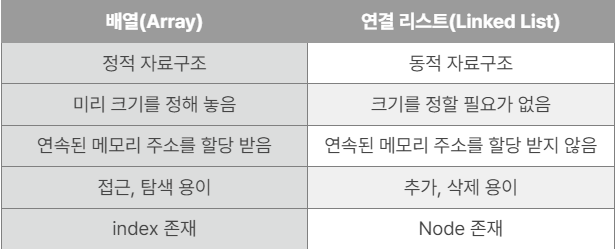 배열과 연결 리스트 비교