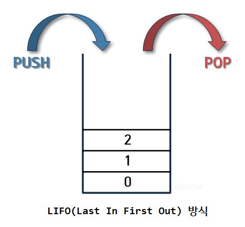 스택 LIFO 구조